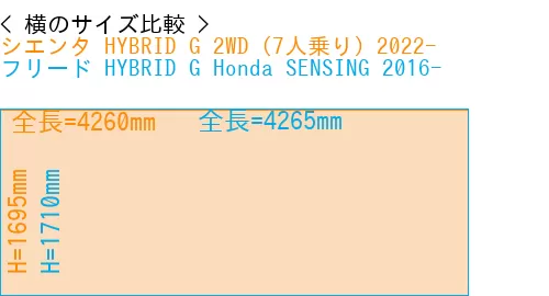 #シエンタ HYBRID G 2WD（7人乗り）2022- + フリード HYBRID G Honda SENSING 2016-